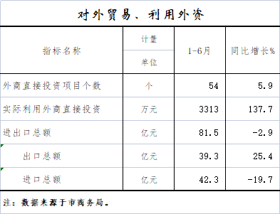 对外贸易、利用外资.png