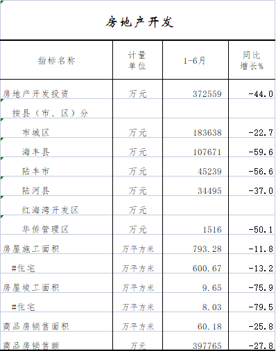 房地产开发.png