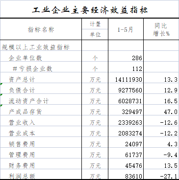 工业企业主要经济效益指标.png