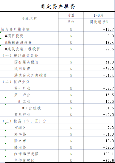 固定资产投资.png