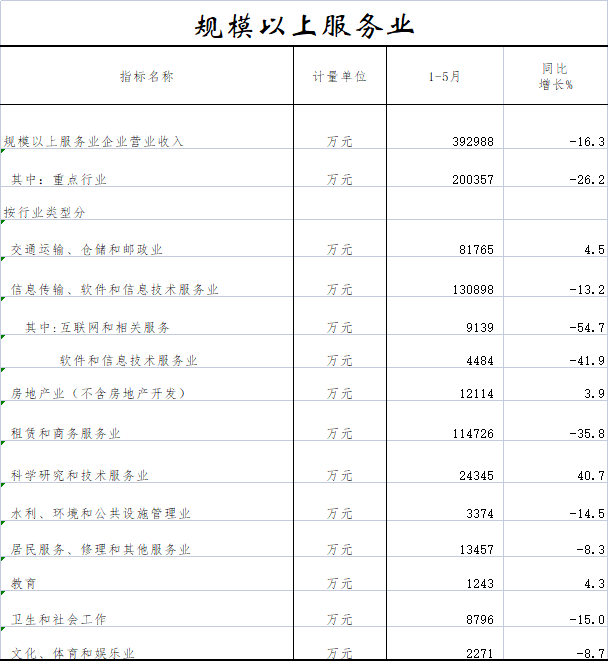 规模以上服务业.png