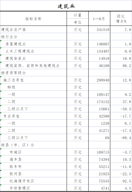 建筑业.png