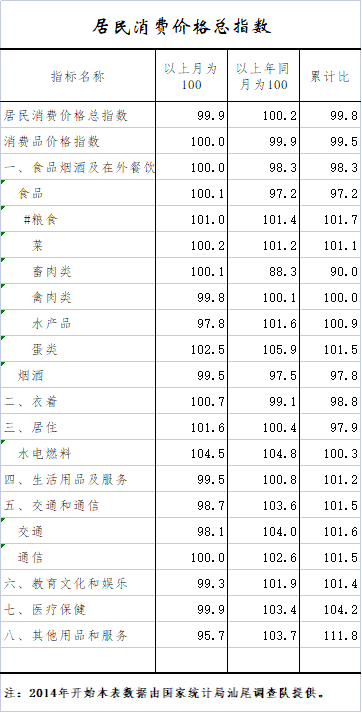 居民消费价格总指数.png
