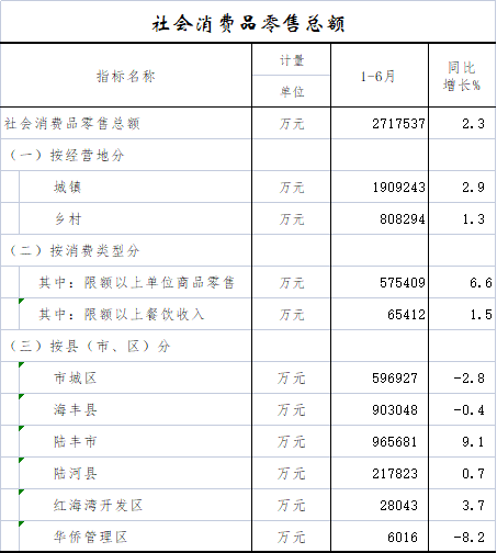 社会消费品零售总额.png