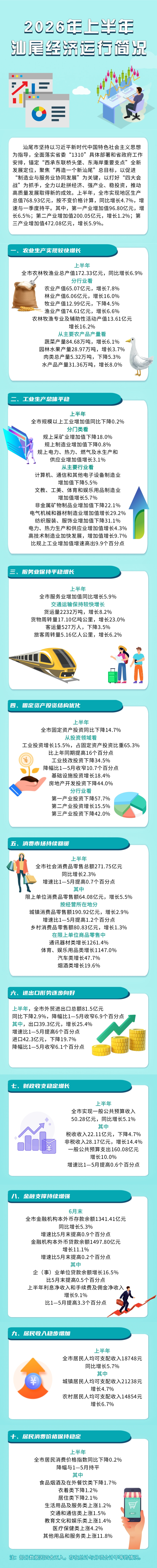 一图读懂：2026年上半年汕尾经济运行简况.jpg