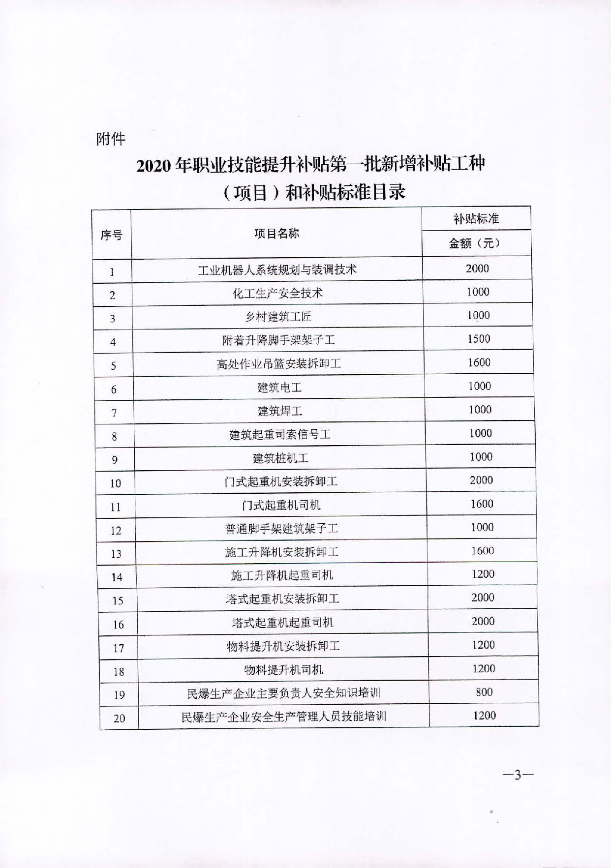 转发关于公布2020年职业技能提升补贴第一批新增补贴工种（项目）和补贴标准的通知_页面_4.jpg