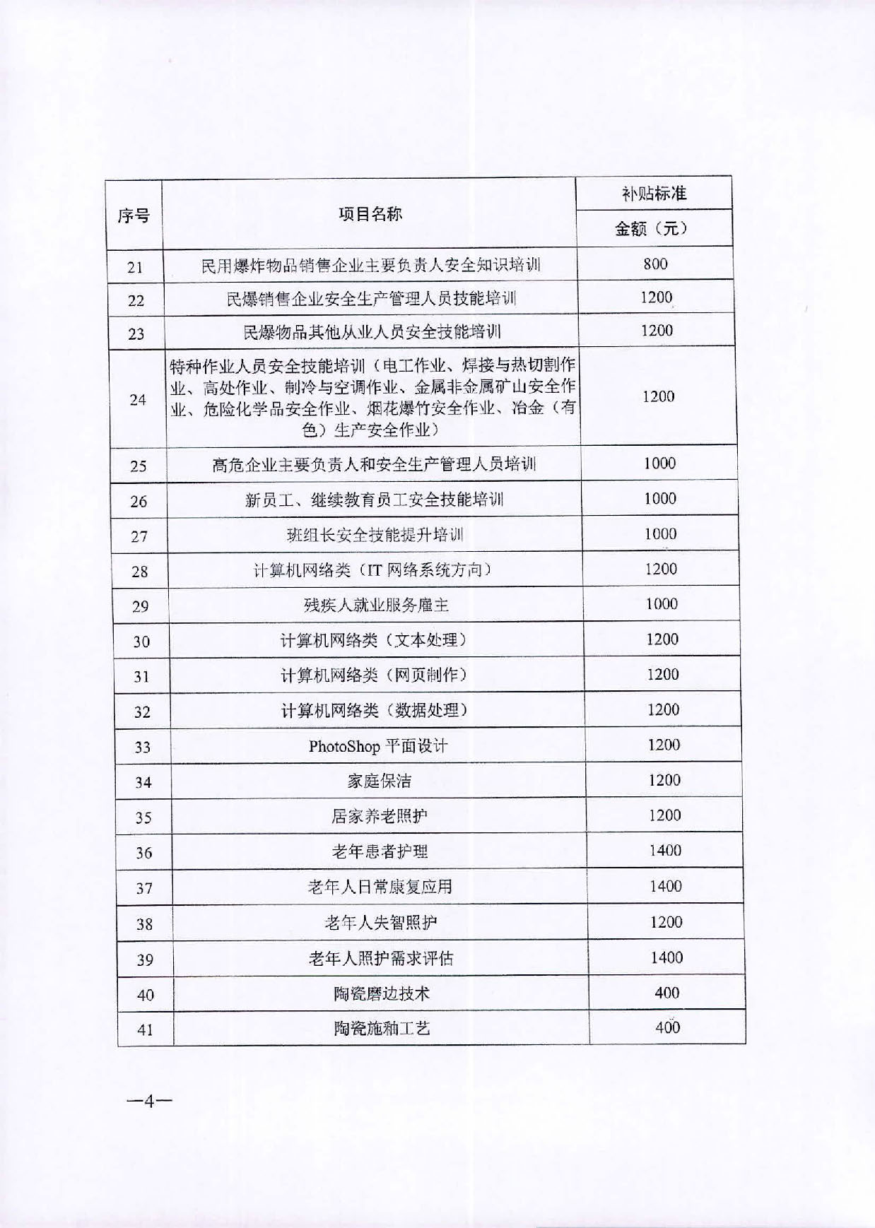 转发关于公布2020年职业技能提升补贴第一批新增补贴工种（项目）和补贴标准的通知_页面_5.jpg