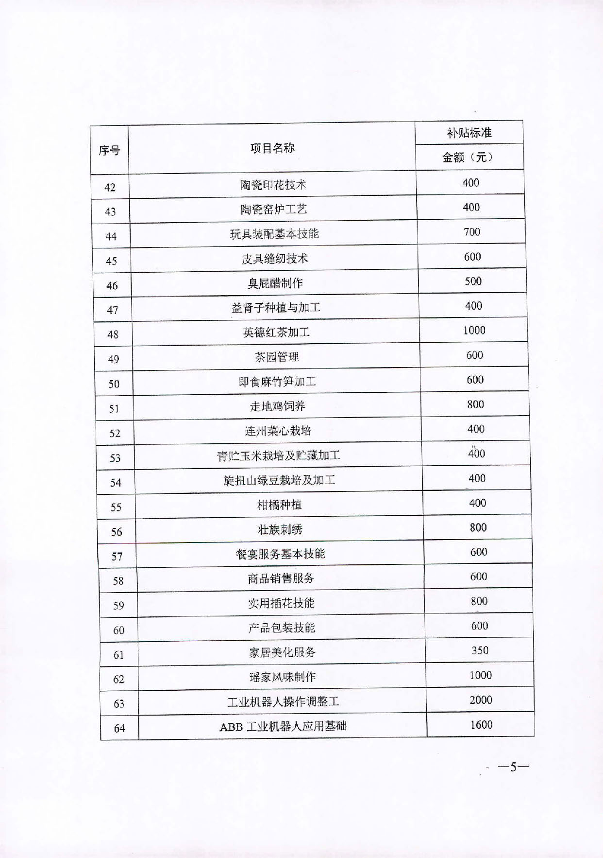 转发关于公布2020年职业技能提升补贴第一批新增补贴工种（项目）和补贴标准的通知_页面_6.jpg