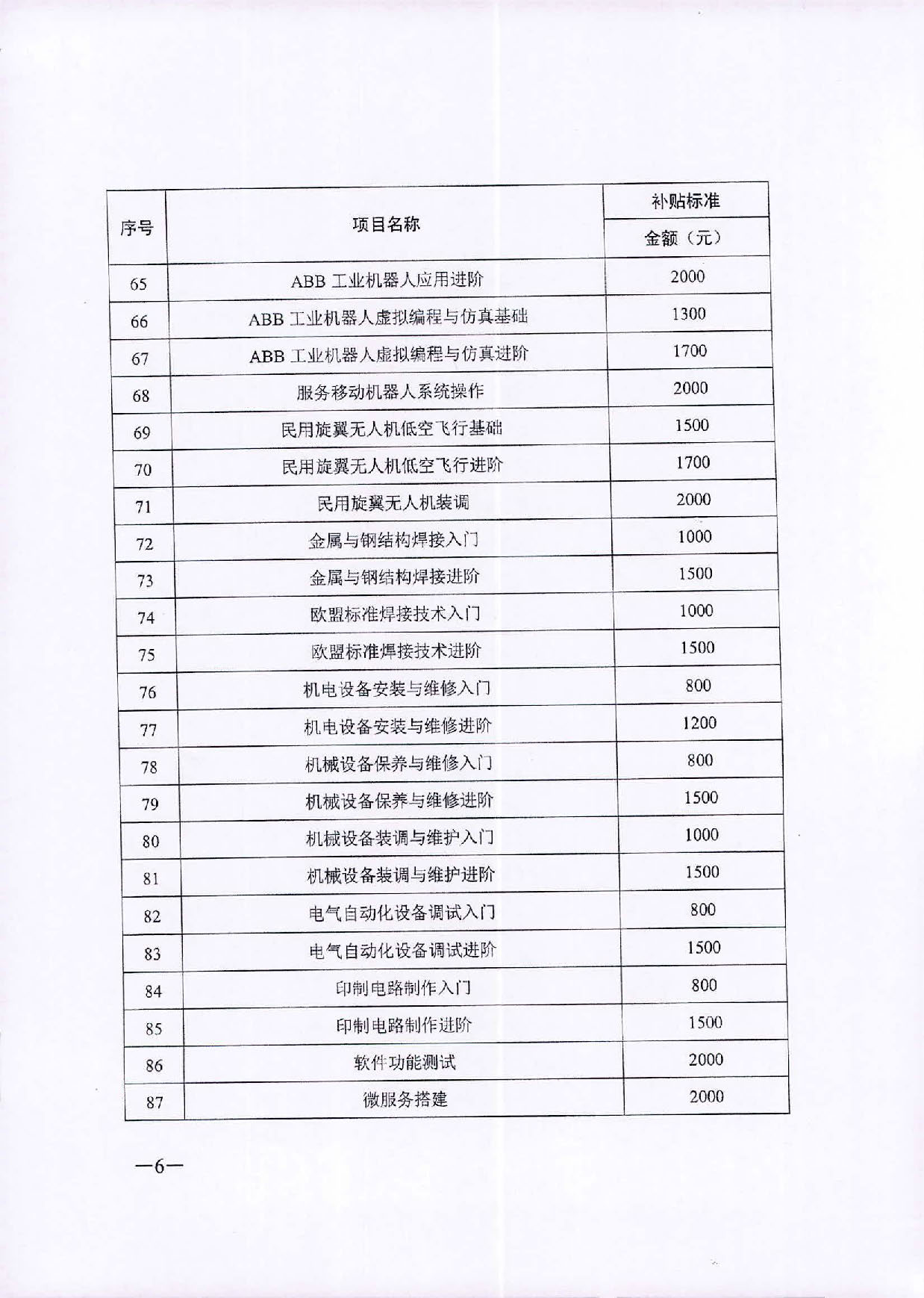 转发关于公布2020年职业技能提升补贴第一批新增补贴工种（项目）和补贴标准的通知_页面_7.jpg