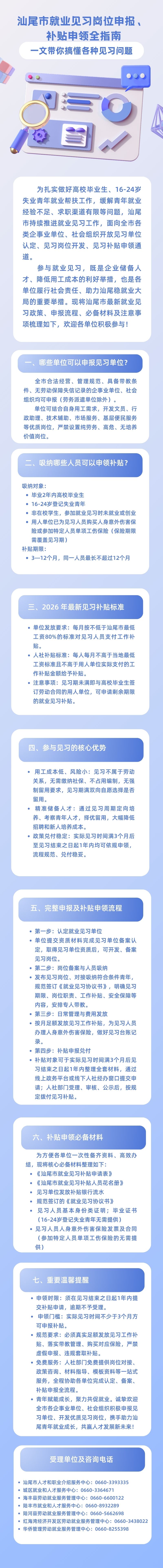 【政策宣讲】汕尾企事业单位速看！就业见习岗位申报、补贴申领全指南 (3)(2)(2).jpg