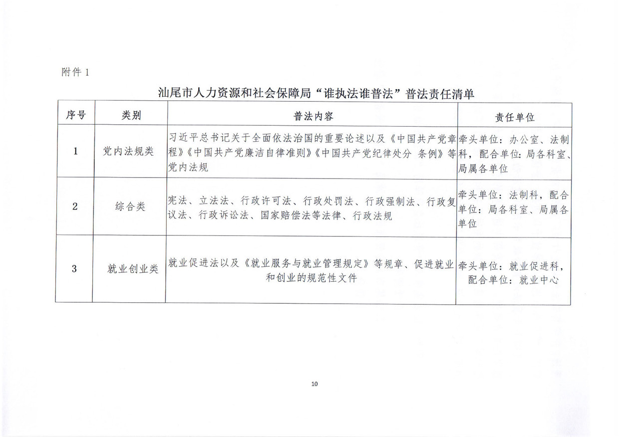 关于印发《汕尾市人力资源和社会保障局关于贯彻“谁执法谁普法”普法责任制的实施意见》的通知_页面_10.jpg