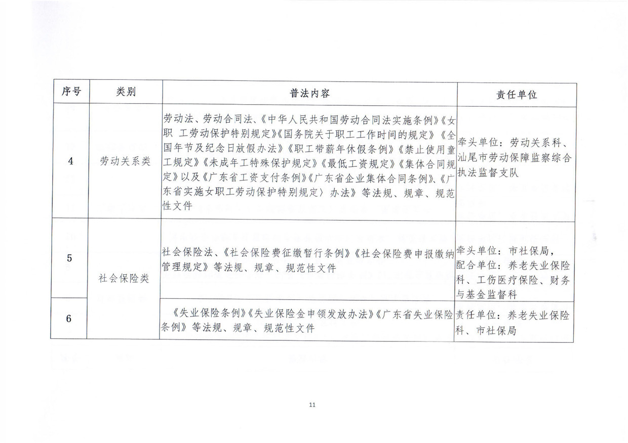 关于印发《汕尾市人力资源和社会保障局关于贯彻“谁执法谁普法”普法责任制的实施意见》的通知_页面_11.jpg