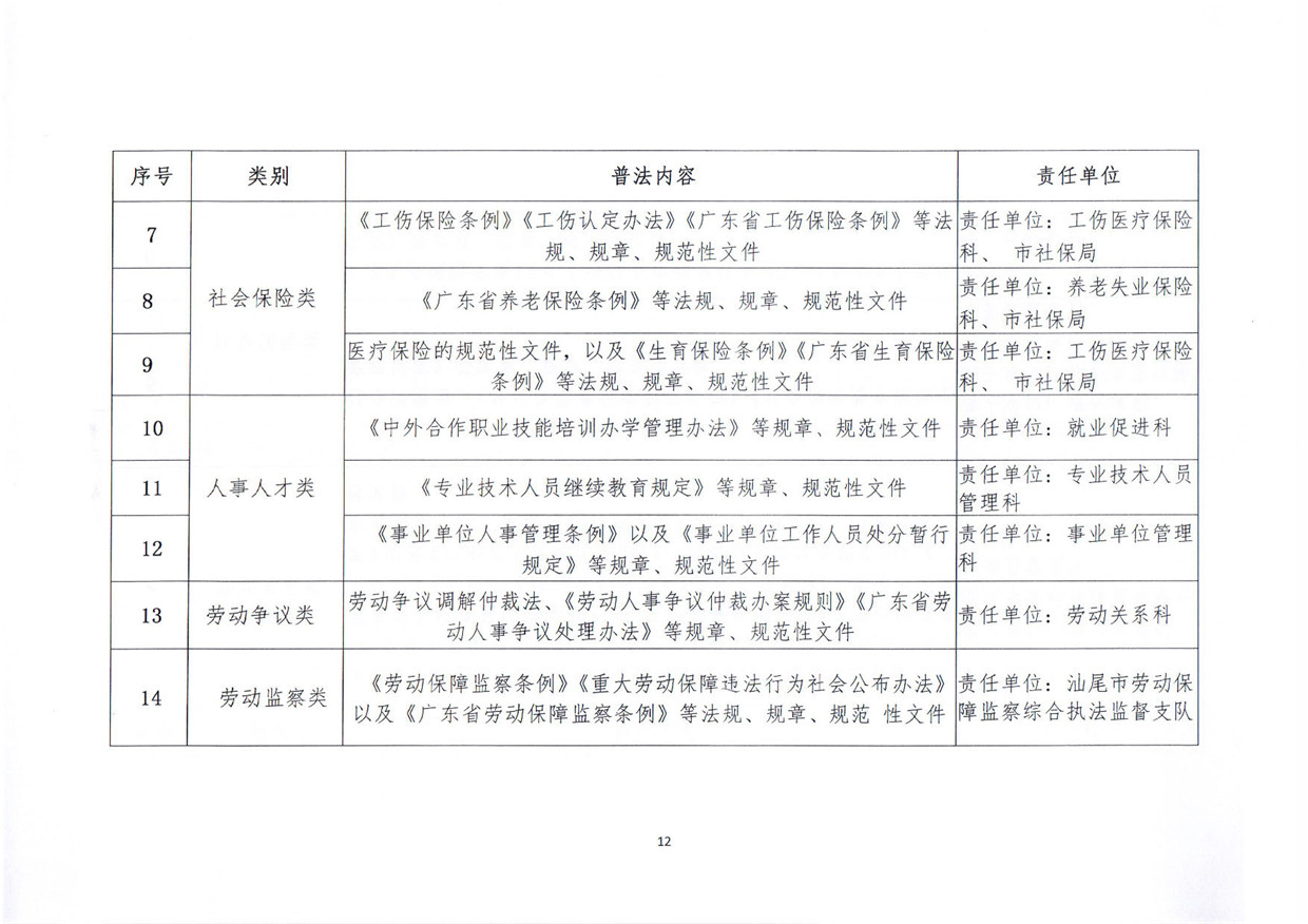 关于印发《汕尾市人力资源和社会保障局关于贯彻“谁执法谁普法”普法责任制的实施意见》的通知_页面_12.jpg