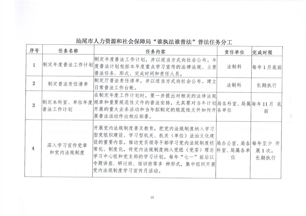 关于印发《汕尾市人力资源和社会保障局关于贯彻“谁执法谁普法”普法责任制的实施意见》的通知_页面_13.jpg