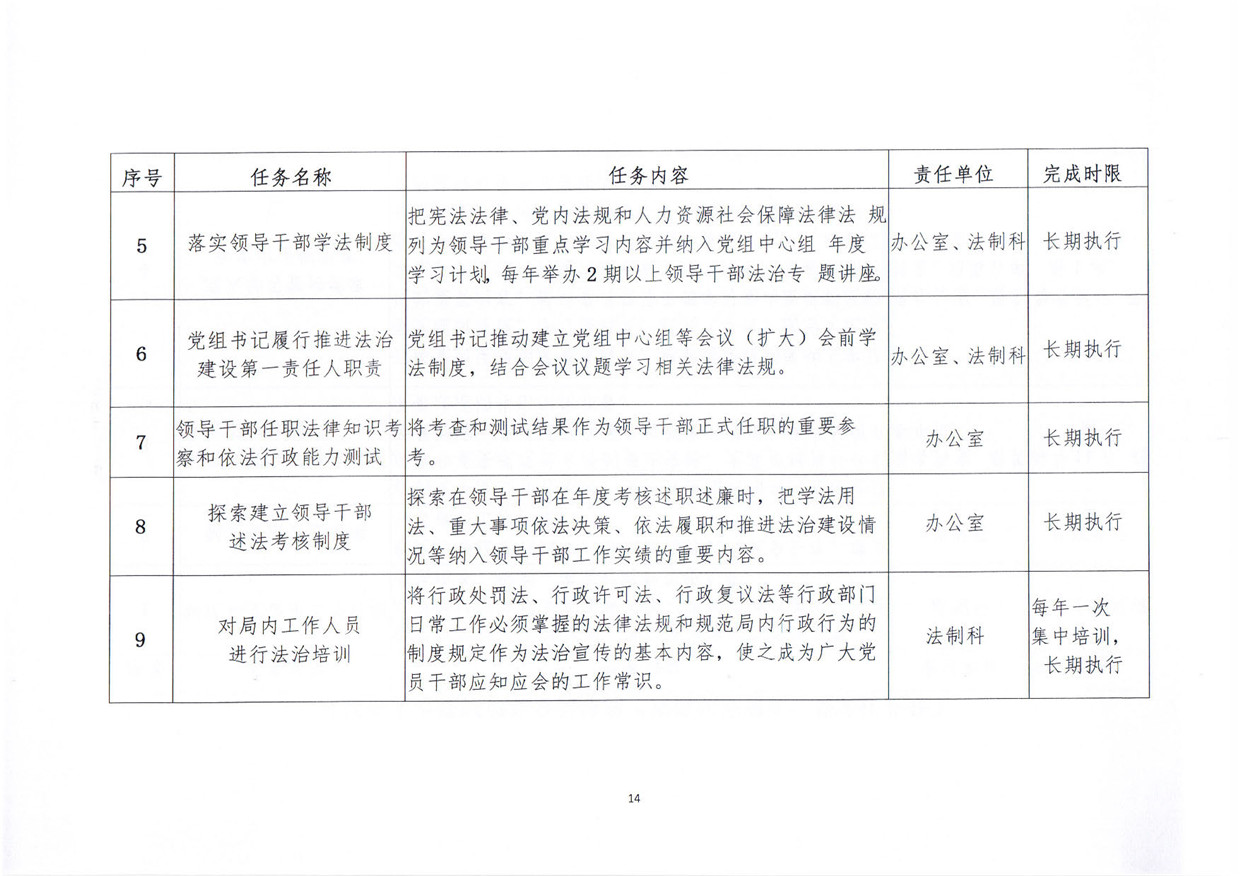 关于印发《汕尾市人力资源和社会保障局关于贯彻“谁执法谁普法”普法责任制的实施意见》的通知_页面_14.jpg