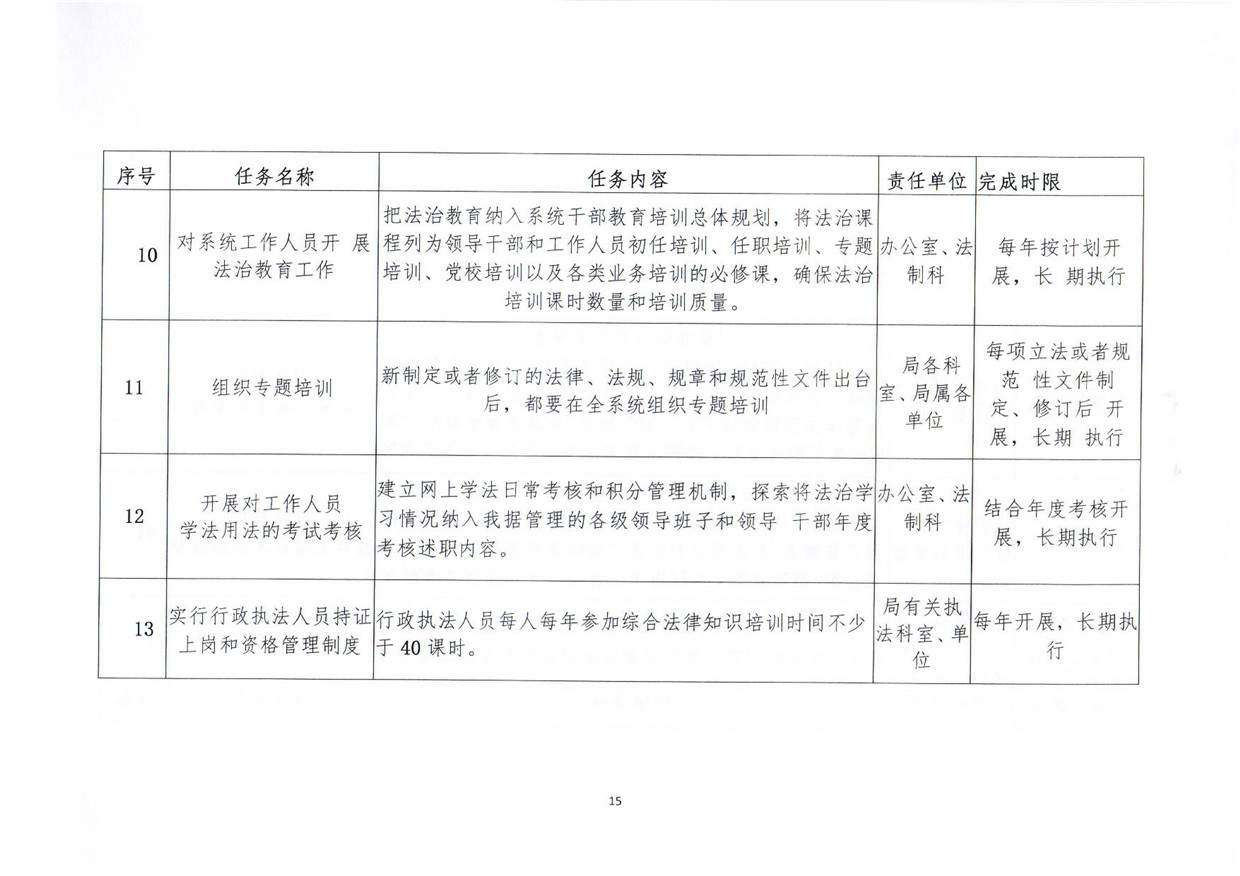 关于印发《汕尾市人力资源和社会保障局关于贯彻“谁执法谁普法”普法责任制的实施意见》的通知_页面_15.jpg