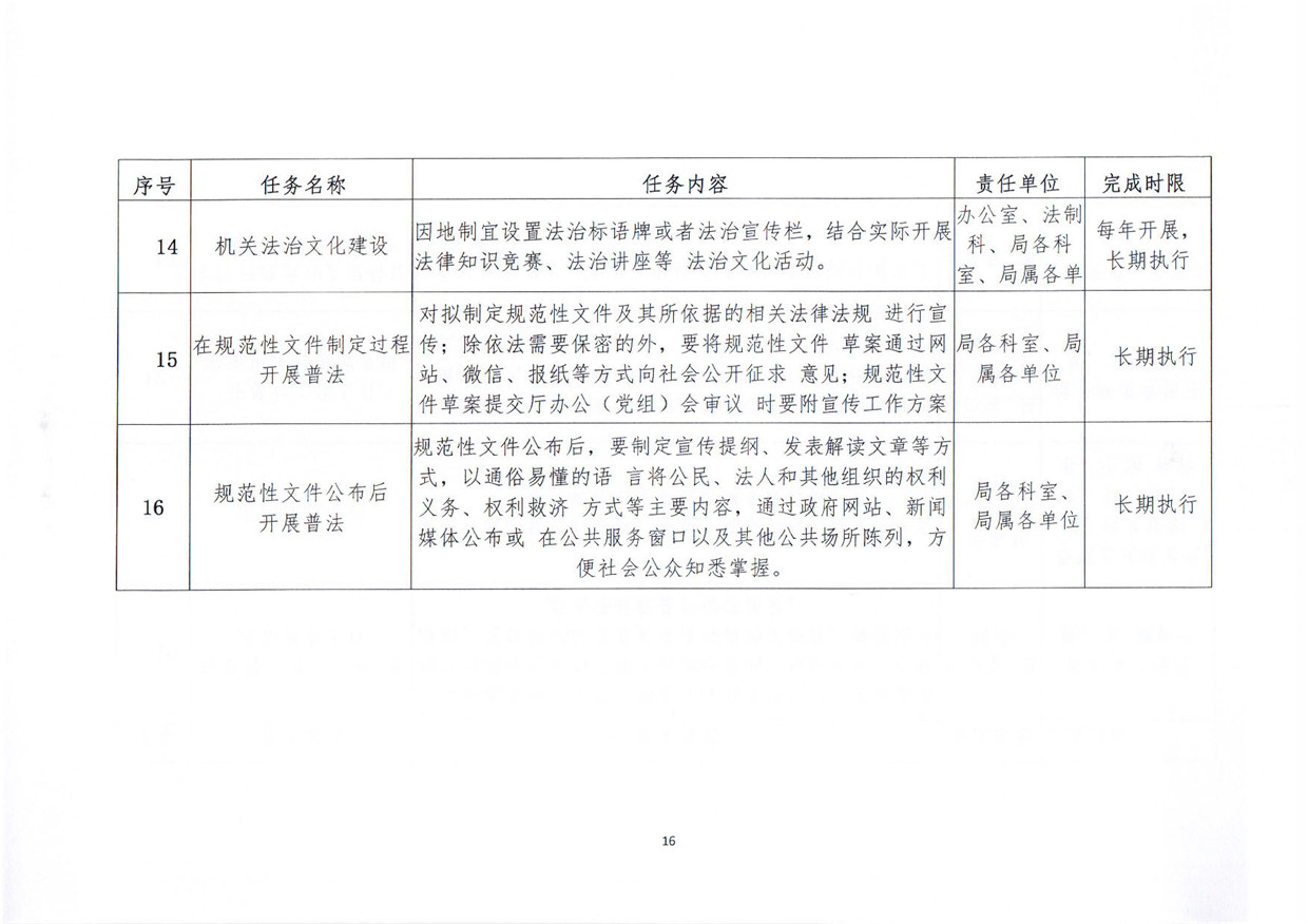 关于印发《汕尾市人力资源和社会保障局关于贯彻“谁执法谁普法”普法责任制的实施意见》的通知_页面_16.jpg