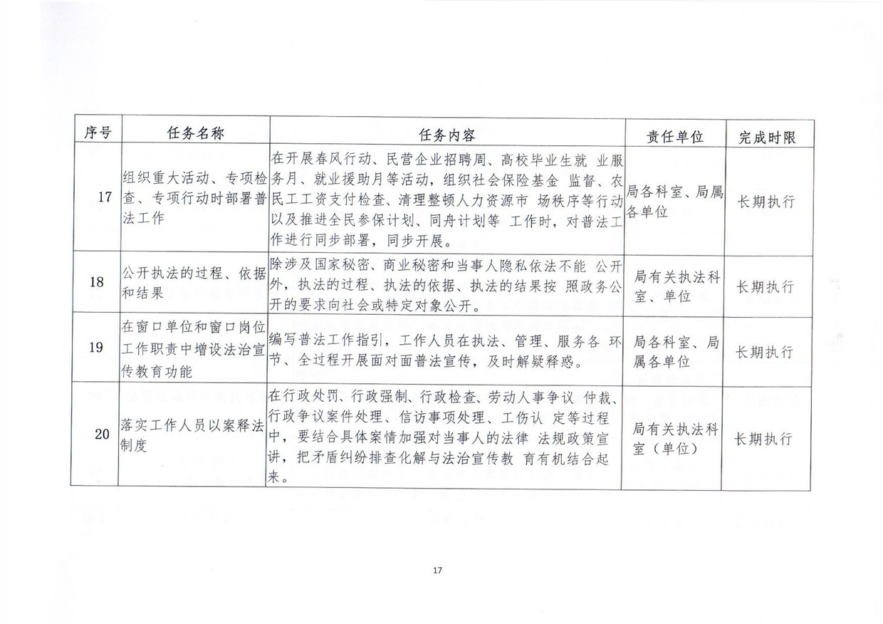 关于印发《汕尾市人力资源和社会保障局关于贯彻“谁执法谁普法”普法责任制的实施意见》的通知_页面_17.jpg