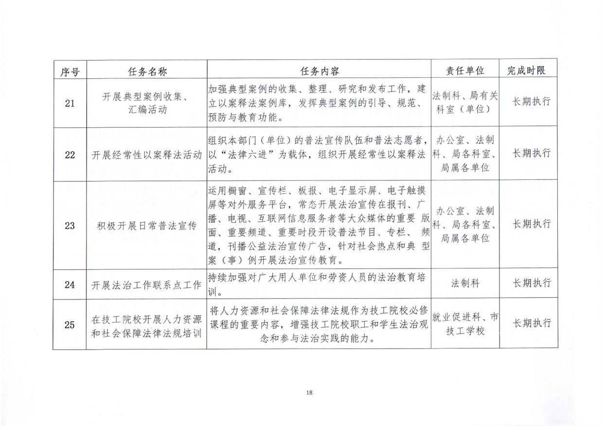 关于印发《汕尾市人力资源和社会保障局关于贯彻“谁执法谁普法”普法责任制的实施意见》的通知_页面_18.jpg