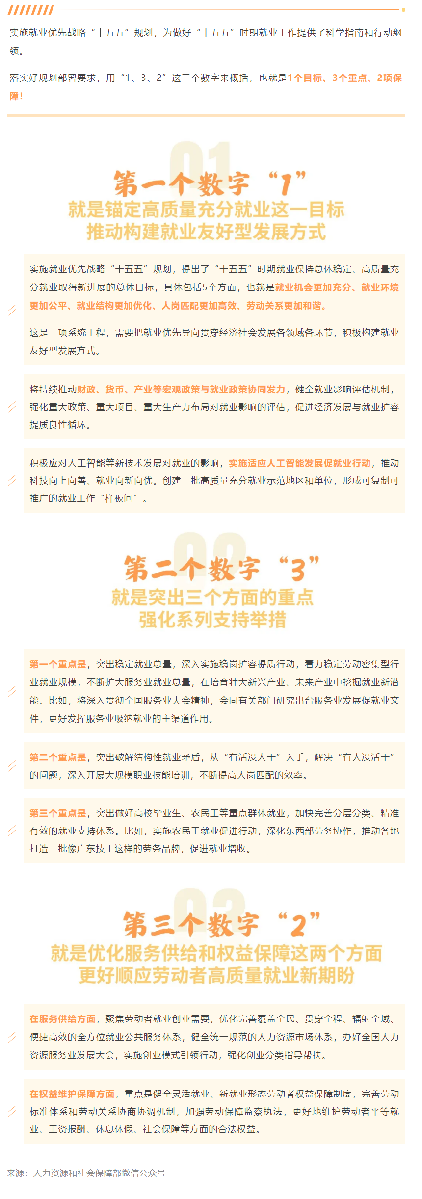 1个目标、3个重点、2项保障！这份就业政策干货速看.png