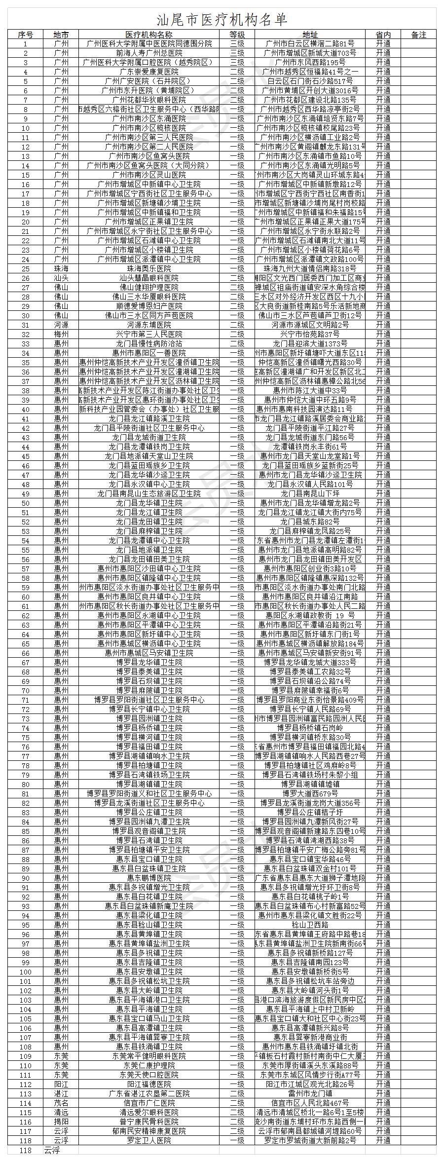 测试中新增118家.jpg