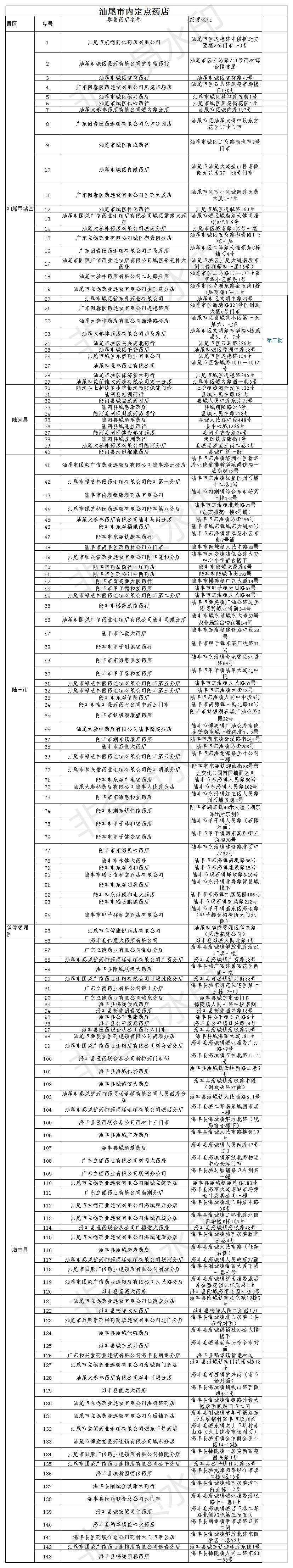 汕尾市内定点药店.jpg