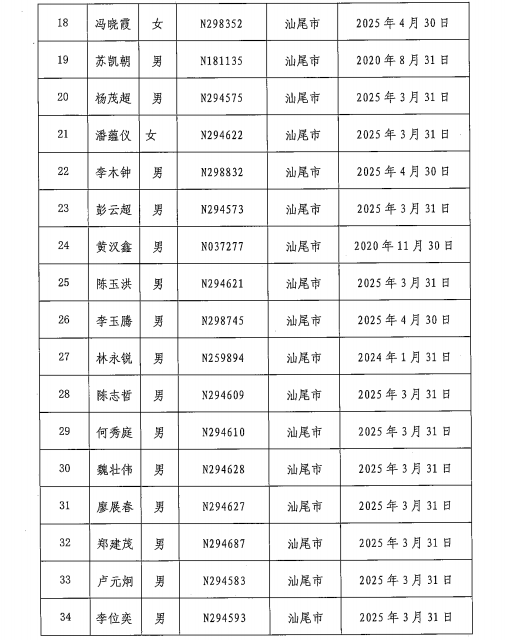 2020年汕尾人口流入_汕尾2020年旅拍图