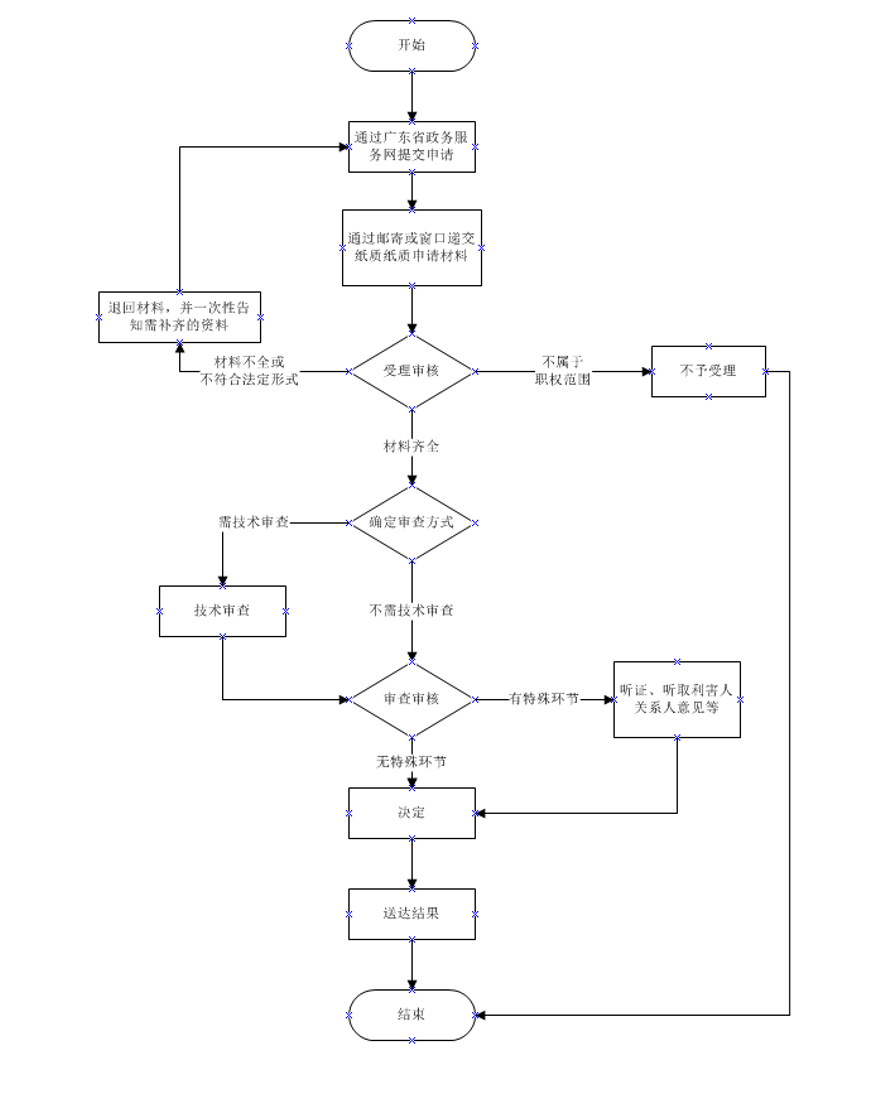 行政许可办理流程.png