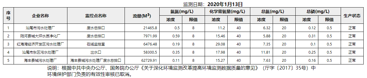 废水1.13.png