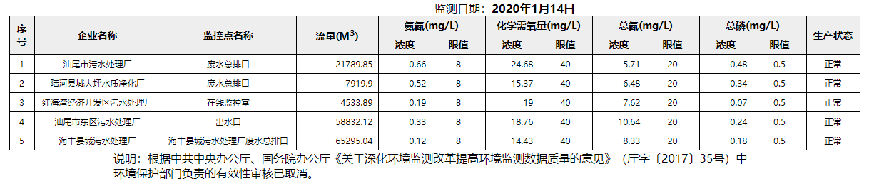 废水1.14.png