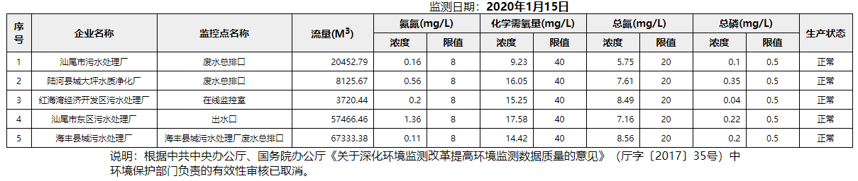 废水1.15.png