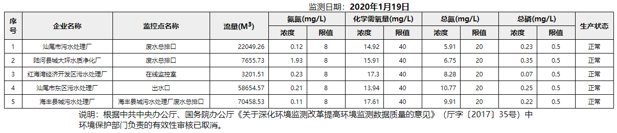 废水1.19.png