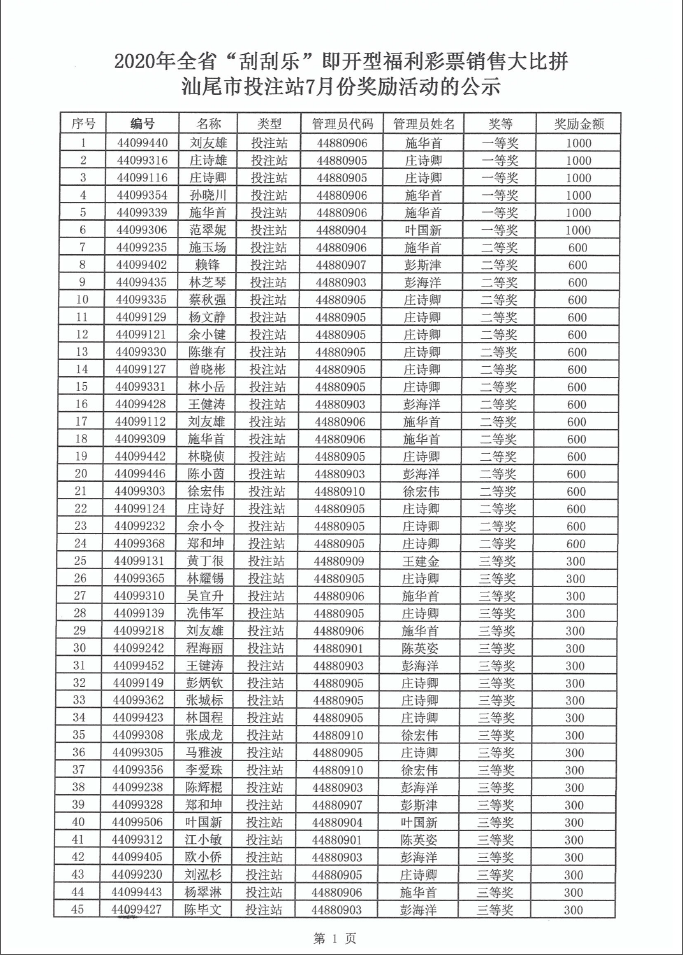 2020年全省“刮刮乐”即开型福利彩票销售大比拼汕尾市投注站7月份奖励