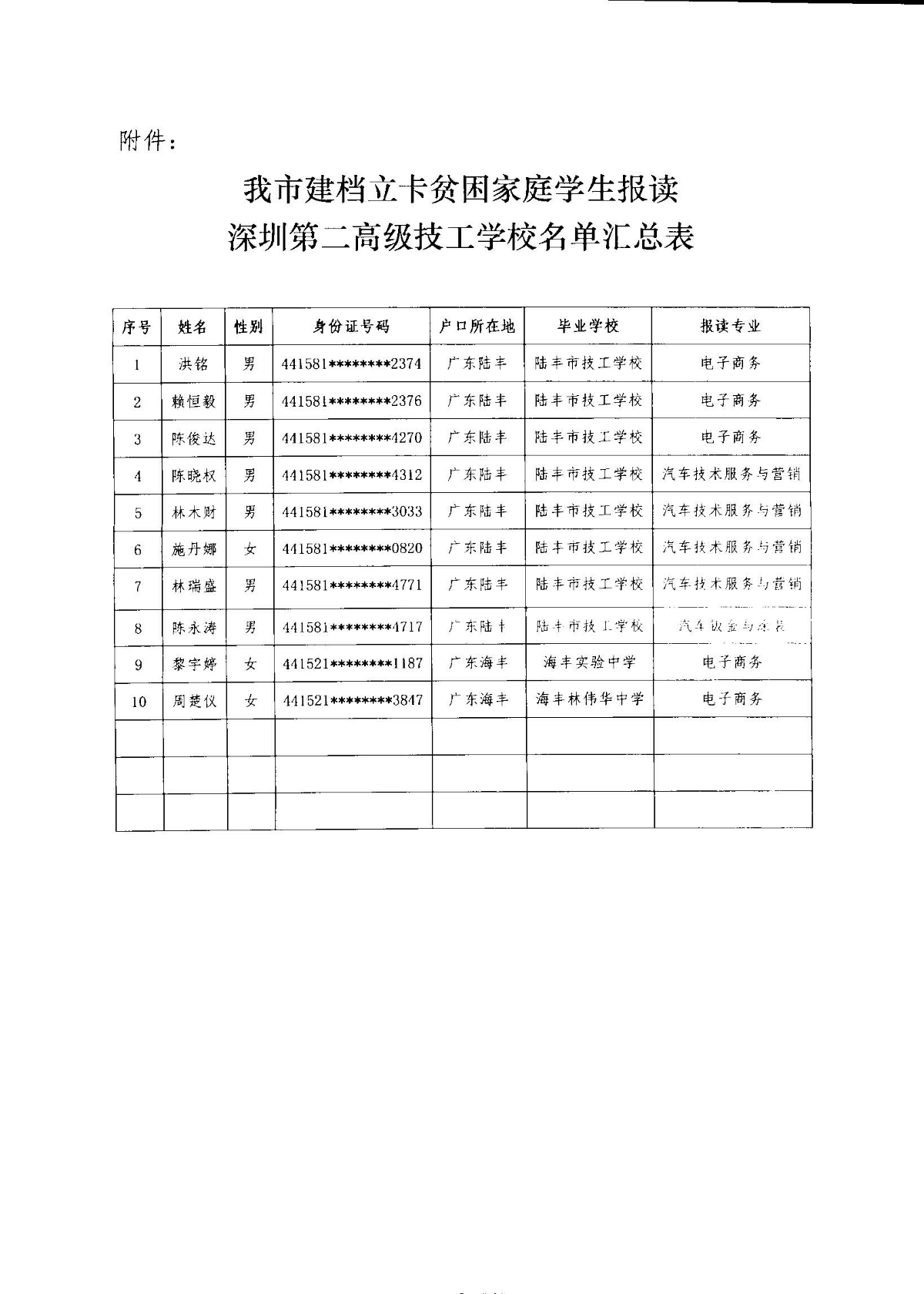 关于我市建档立卡贫困家庭学生报读深圳第二高级技工学校名单的公示_页面_2.jpg