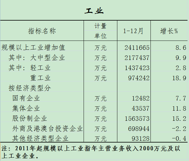 工业.png