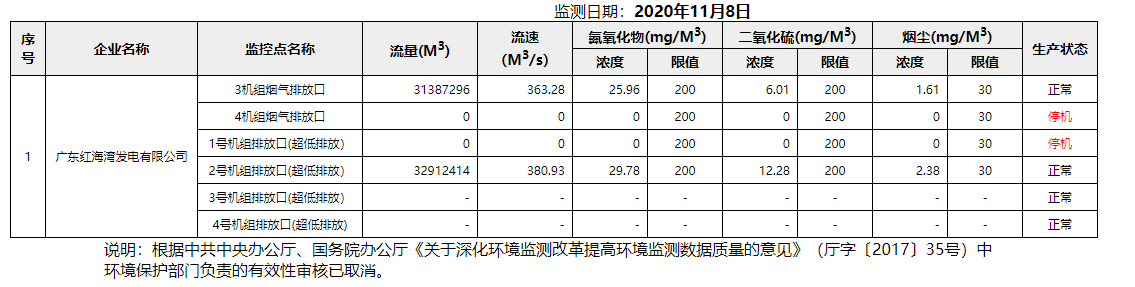 废气11.8.png