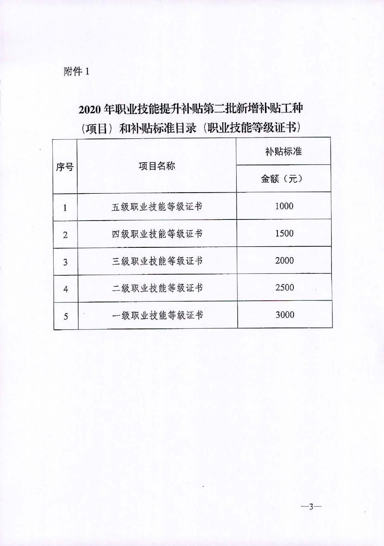 （汕人社函[2020]311号）转发关于公布2020年职业技能提升补贴第二批新增补贴工种（项目）和补贴标准的通知_页面_4.jpg