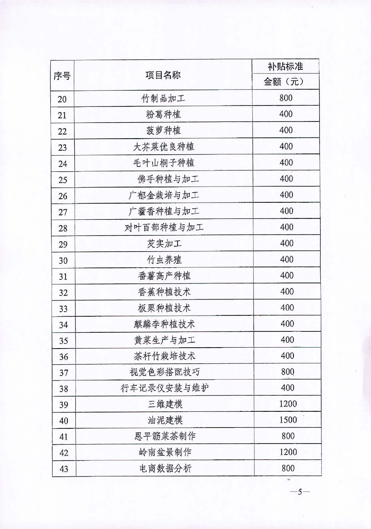 （汕人社函[2020]311号）转发关于公布2020年职业技能提升补贴第二批新增补贴工种（项目）和补贴标准的通知_页面_6.jpg