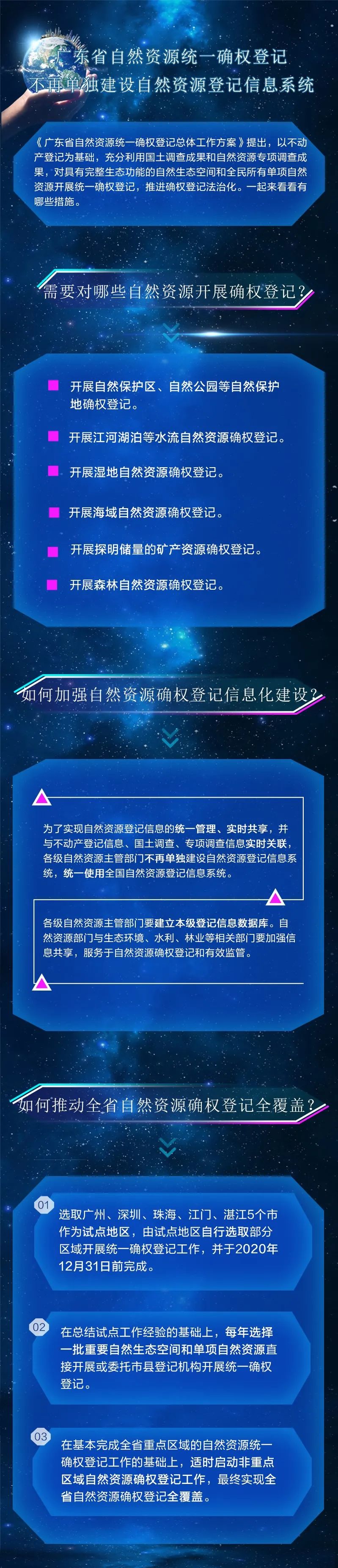 【图解】广东省人民政府关于印发广东省自然资源统一确权登记总体工作方案的通知.jpg