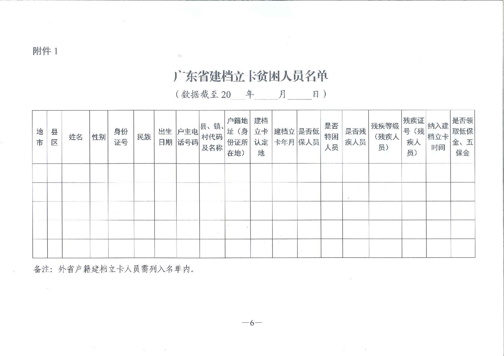 关于进一步做好本省户籍困难群体基本养老保险应保尽保工作的通知_页面_6.jpg