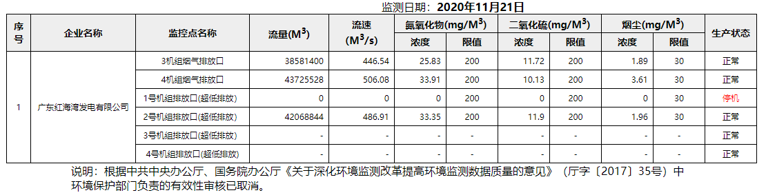 废气11.21.png