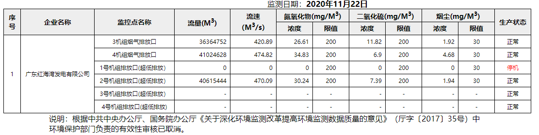 废气11.22.png