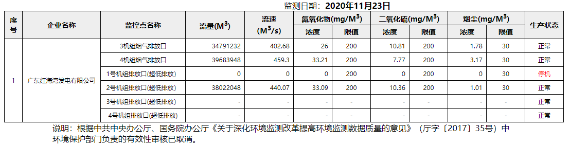 废气11.23.png