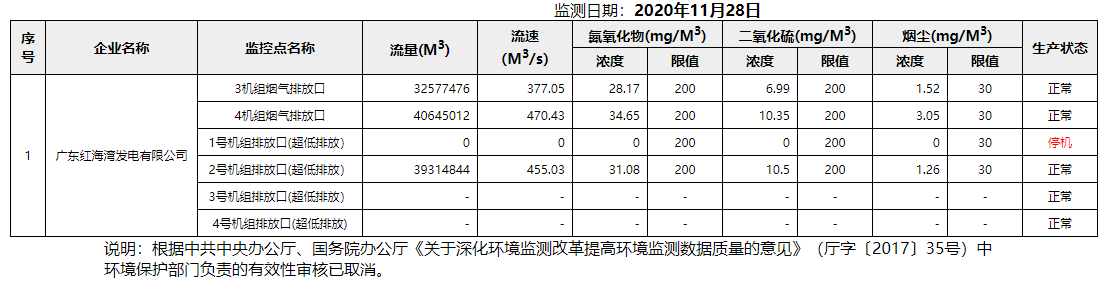 废气11.28.png