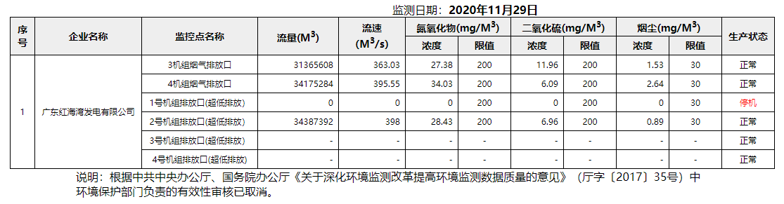 废气11.29.png