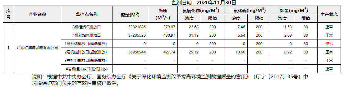 废气11.30.png