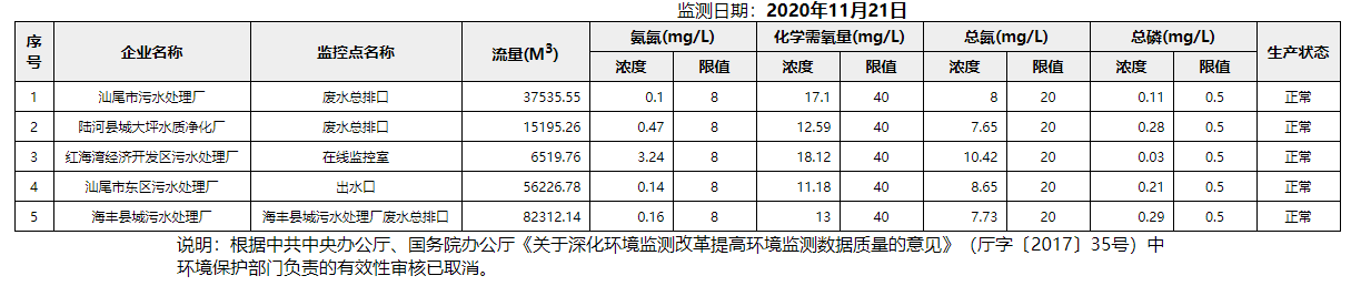 废水11.21.png