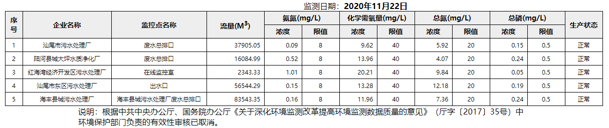 废水11.22.png