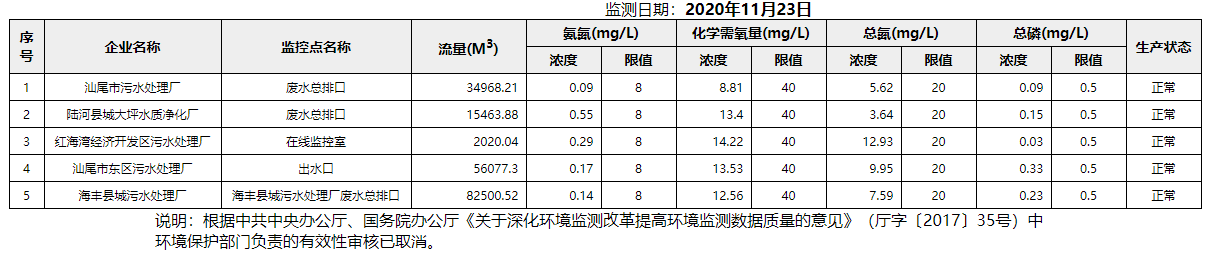 废水11.23.png