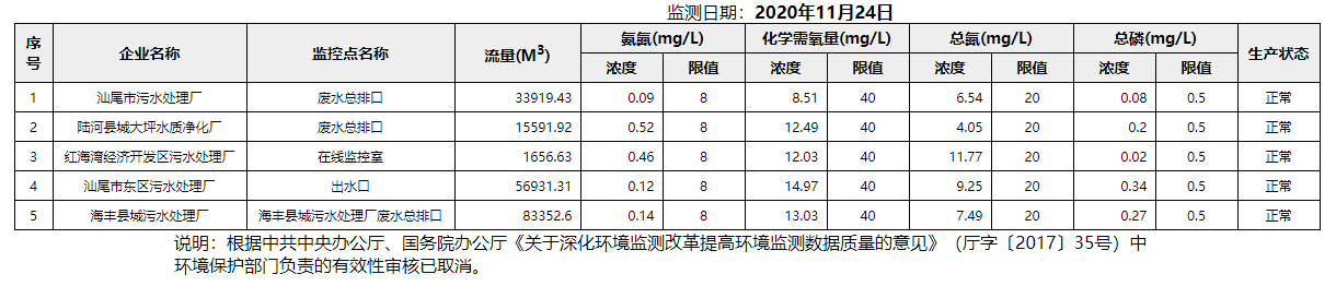 废水11.24.png